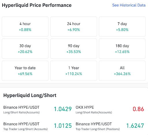 Hyperliquid performance and long-short data show bullish momentum