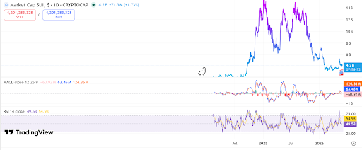 Source TradingView