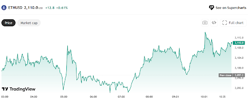 Source TradingView