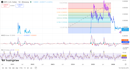 XRP trades below resistance as momentum remains weak