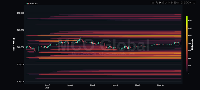 BTC Stalls at Channel Resistance as the K Danger Zone Lights Up