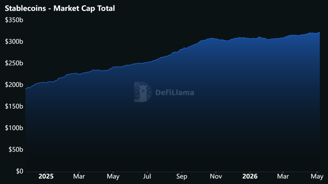 Stablecoin Marketcap Chart