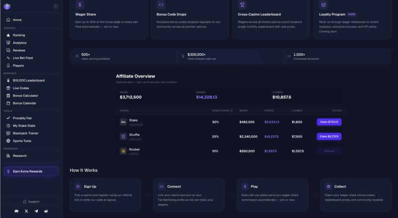 FairGambling Launches Crypto Casino Review and Analytics Platform With Provably Fair Tools and