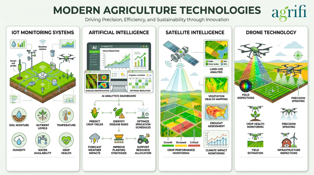 Agrifi Highlights Why Traceability, Tokenization, and Real-time Data are becoming