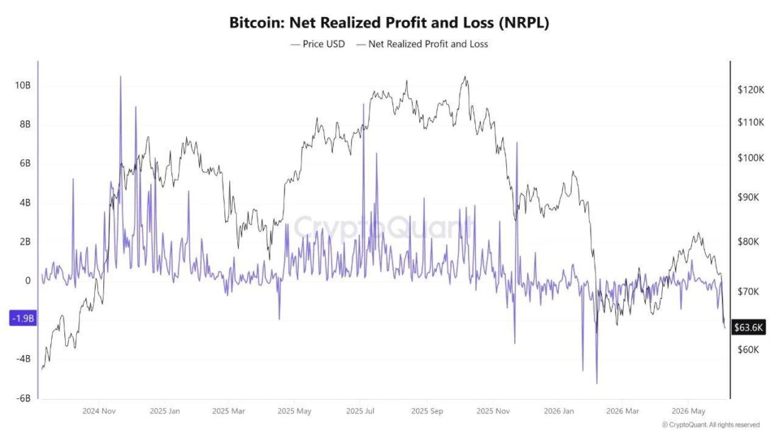BTC Investors Just Bled
