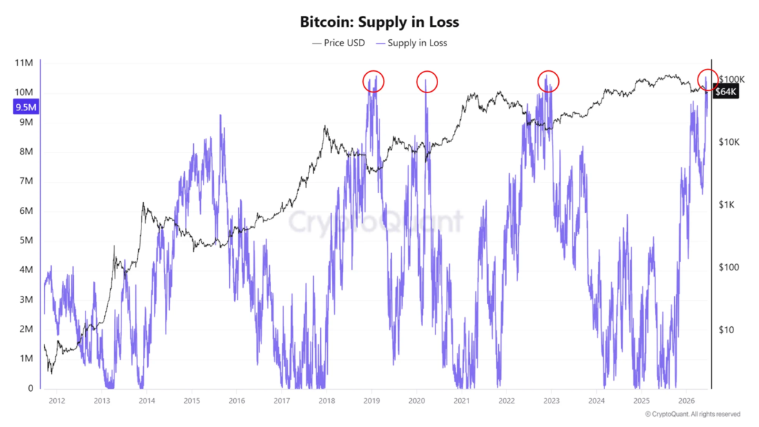 Bitcoin Whales Absorb Record Retail Selling as $72K Cohort Bleeds