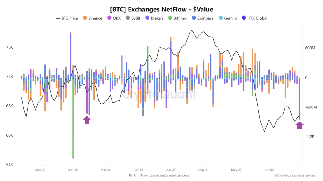 Crypto Liquidations: 4M Quick Squeeze Hits as BTC Leverage Cools Again to Calm Crypto Liquidations: 4M Quick Squeeze Hits as BTC Leverage Cools Again to Calm