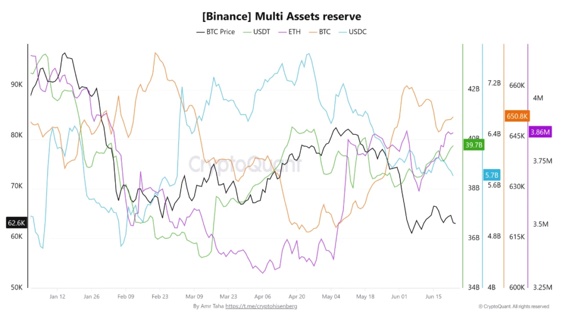 Ethereum Price Prediction: On-Chain Smart Money Is Quietly Accumulating While Bitcoin Tests $60K