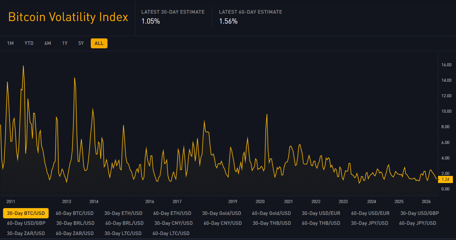 Bitcoin Volatility Index