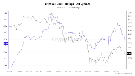 Source: Cryptoquant