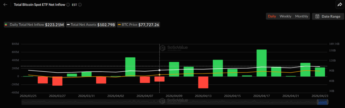 Total Bitcoin Spot ETF Net Inflow