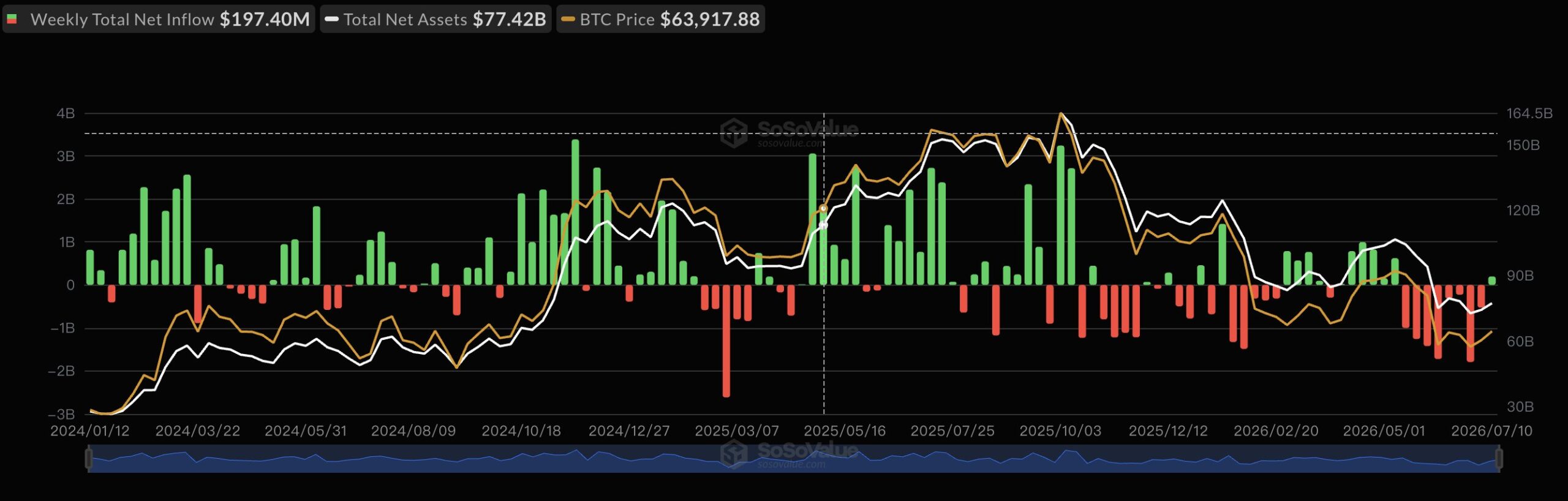 Bitcoin ETF