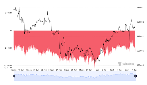 Coinbase Bitcoin Premium Goes Adverse for 50 Days as Demand Fears Rise Coinbase Bitcoin Premium Goes Adverse for 50 Days as Demand Fears Rise
