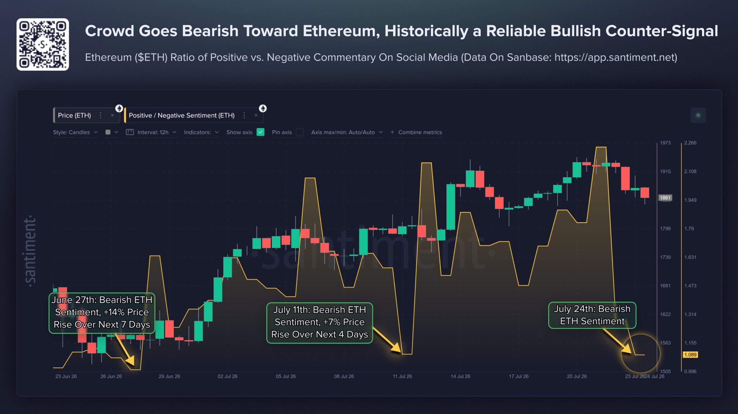 Crowd capitulation may fuel Ethereum's next recovery rally