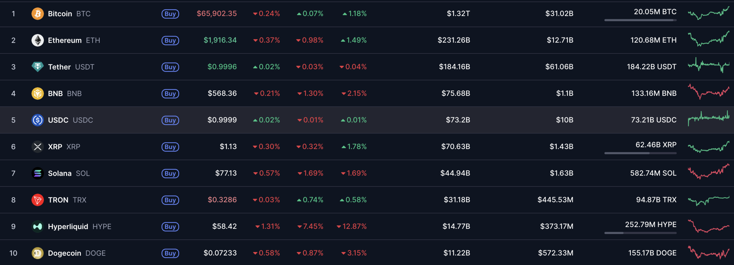 What is Bitcoin? | Bitcoin Marketcap as on July 22, 2026