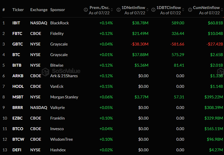 Bitcoin ETF