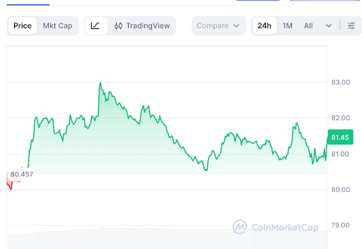 Solana Breaks Yr-Lengthy BTC Downtrend as Bulls Goal 0 Quickly Solana Breaks Yr-Lengthy BTC Downtrend as Bulls Goal 0 Quickly