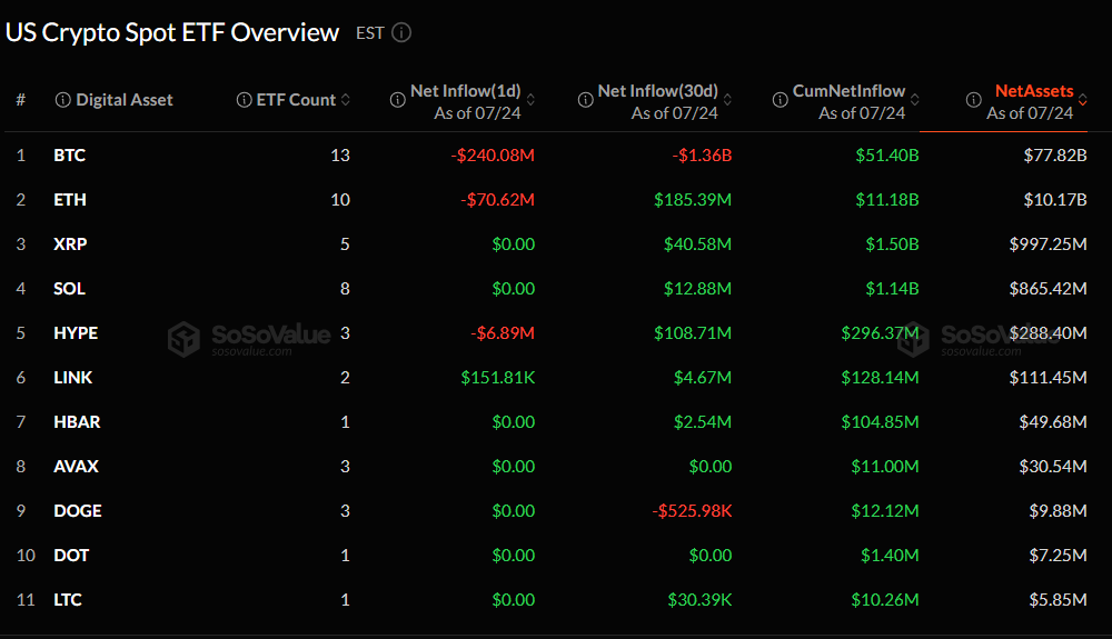 Spot ETF Overview