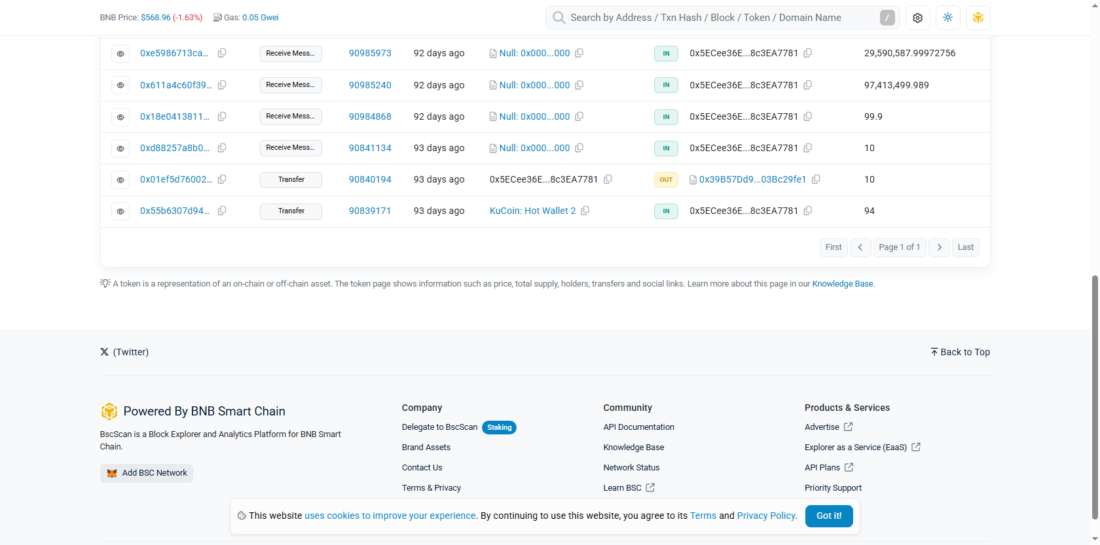 BSCScan CLO top holders list