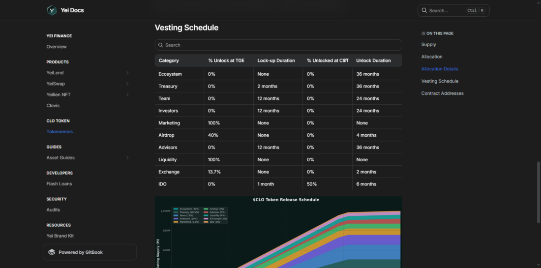 Yei Finance vesting schedule table