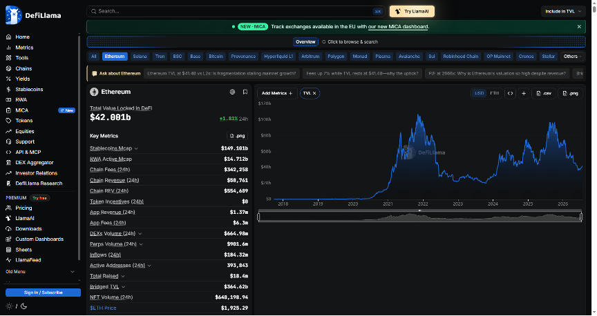 DeFi and NFTs on Ethereum
