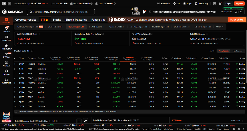 Institutional Interest in Ethereum