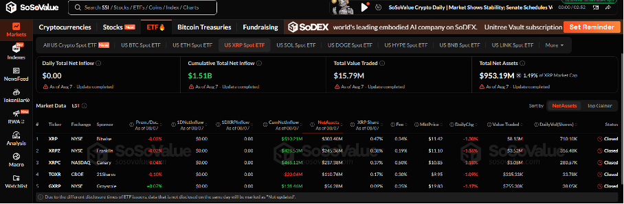 XRP ETF