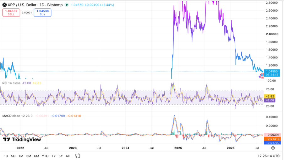 XRP Price Analysis