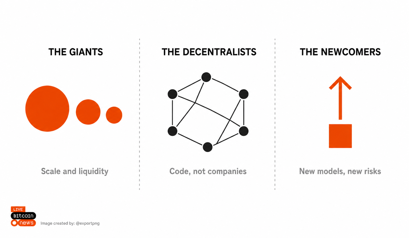 Stablecoin infrastructure layers