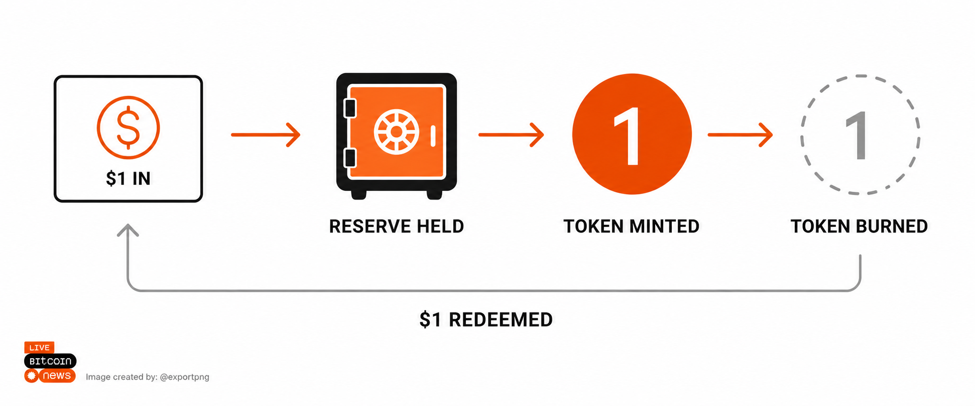 Stablecoin Tether trust story