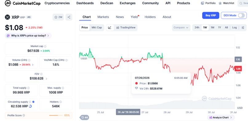 XRP Token Supply