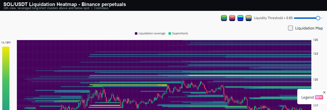 Solana Price Analysis: The Liquidity Map That Shows Where SOL Goes Next