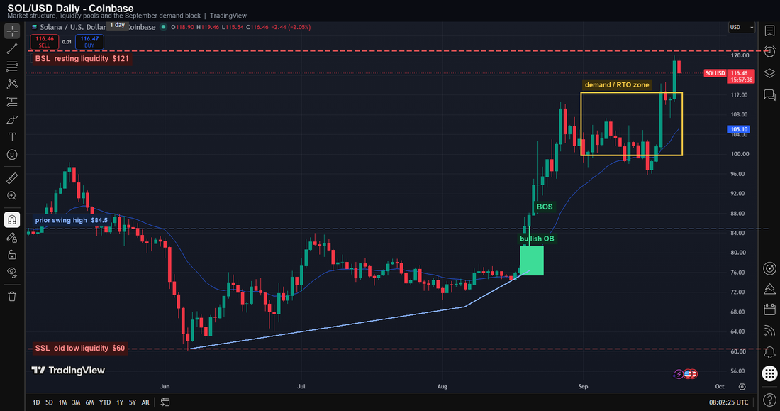 Solana Price Analysis: The Liquidity Map That Shows Where SOL Goes Next