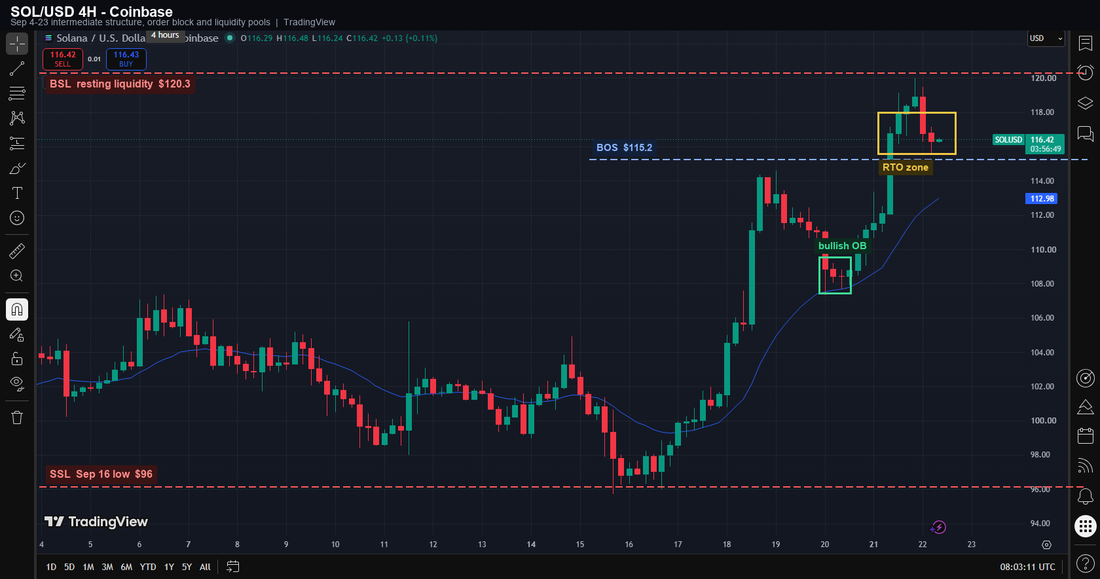 Solana Price Analysis: The Liquidity Map That Shows Where SOL Goes Next