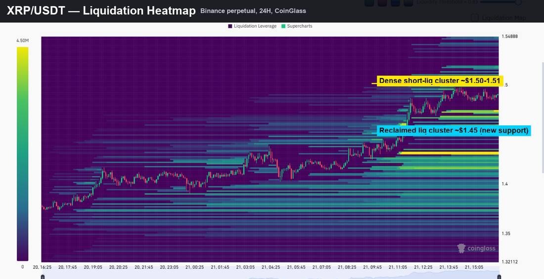 XRP Liquidity Map Shows Exactly Where The Next Move Points