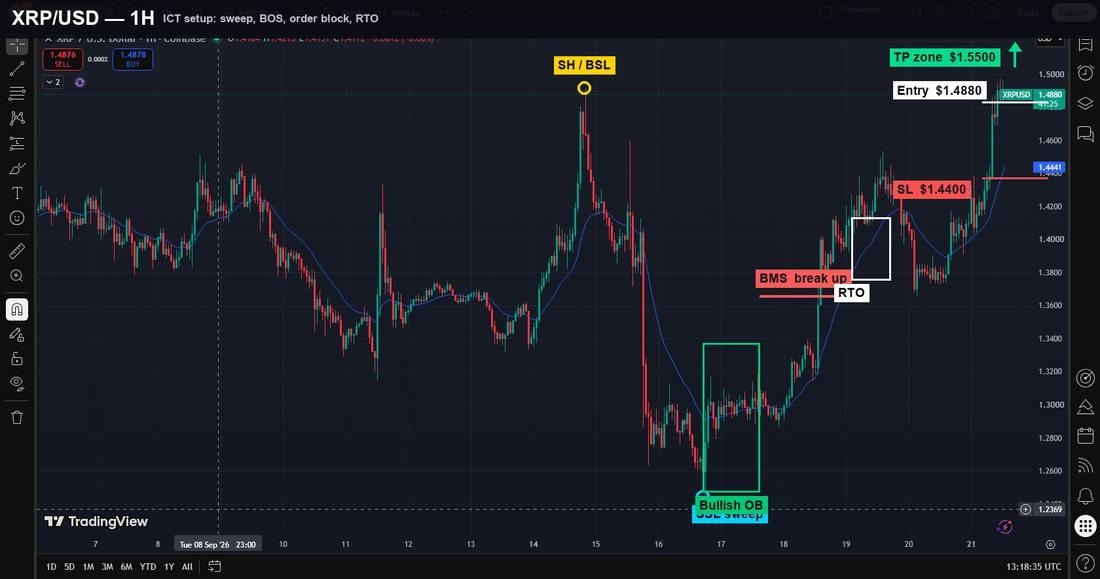 XRP Liquidity Map Shows Exactly Where The Next Move Points