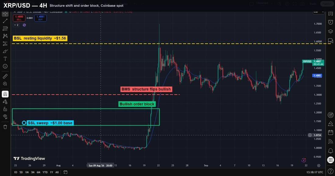 XRP Liquidity Map Shows Exactly Where The Next Move Points