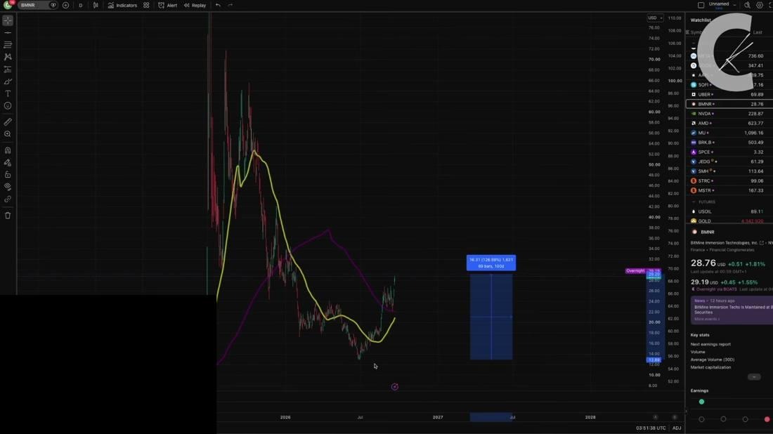 Bitcoin Holders Cash Out Near K While Wall Street Sets Records