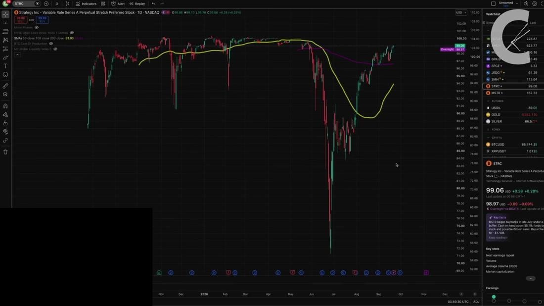 Bitcoin Holders Cash Out Near K While Wall Street Sets Records