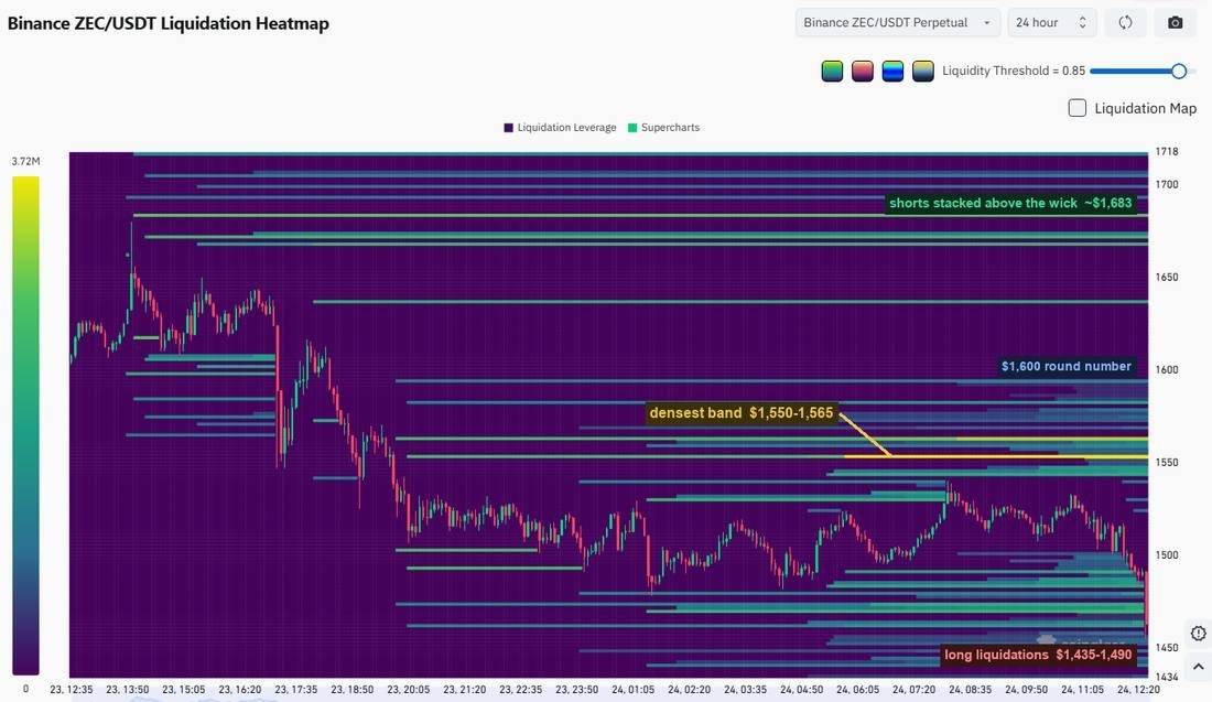 Zcash Price Analysis: ZEC Tagged
