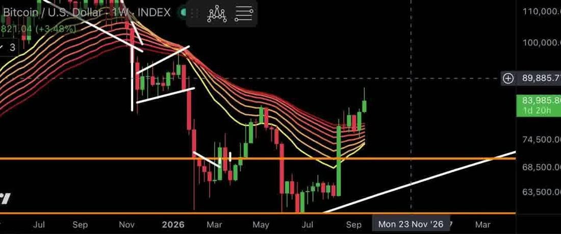 Bitcoin Weekly Chart Flashes A Warning Near K