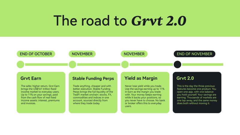 GRVT Burns 1.1 Million Tokens as Countdown to Grvt 2.0 Begins