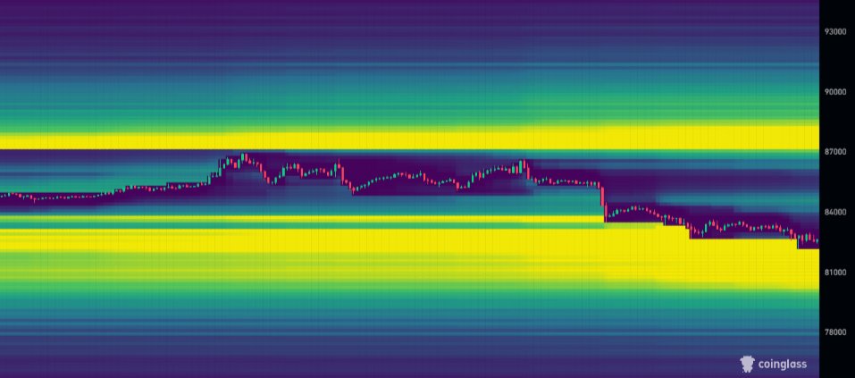 Bitcoin Tests Liquidation Pool Before Potential Rebound