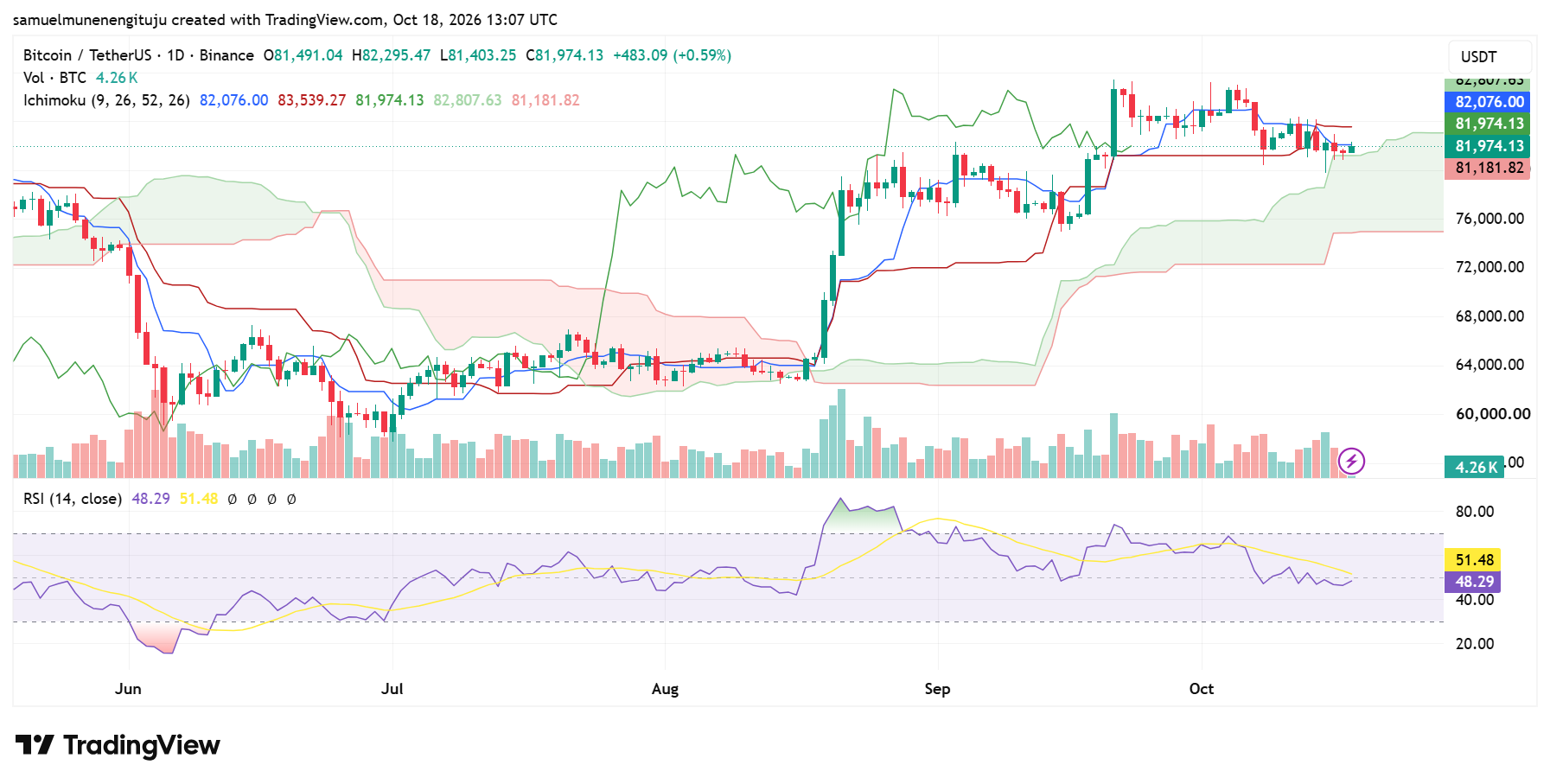 Bitcoin Consolidates as Bulls Face Key Resistance Levels