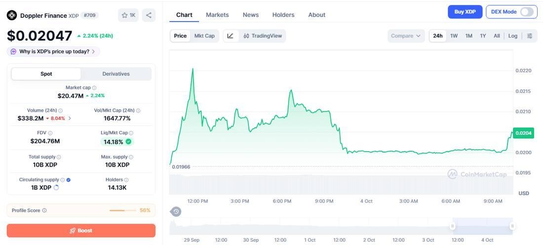 Doppler Finance XDP Trades 54% Below Launch High As Range Tightens