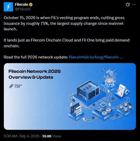 FIL Price Jumps 12% Ahead of Filecoin’s October 15 Vesting End