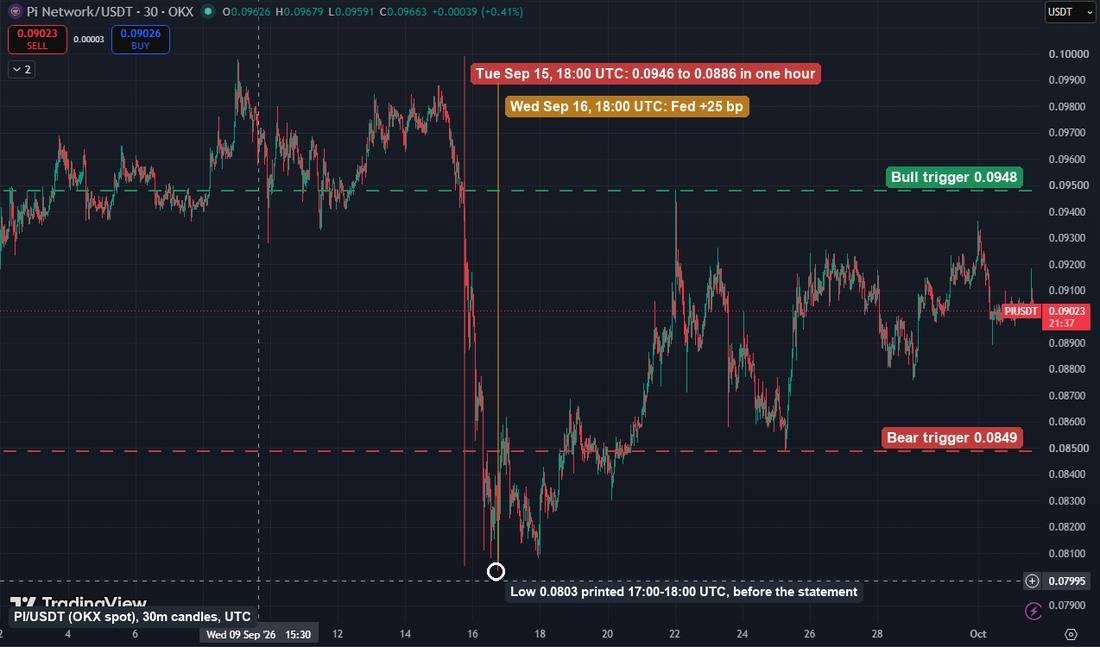 Pi Coin Price Stalls Near alt=