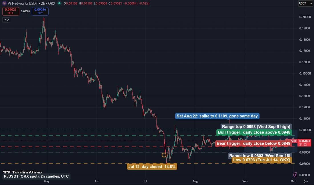 Pi Coin Price Stalls Near alt=