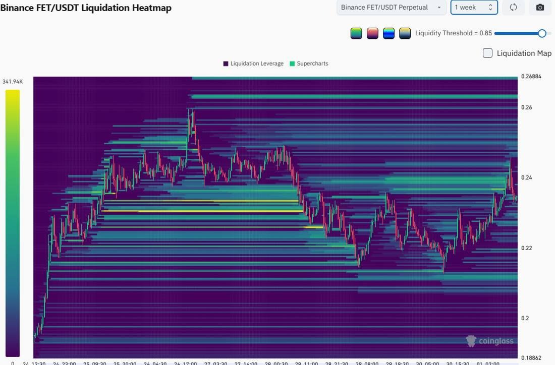 FET Price Cools Near alt=